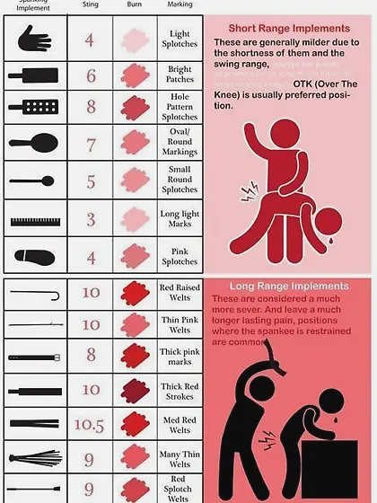 Spanking implement infographic