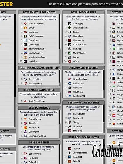 PornDabster presents you the top celebrity porn sites